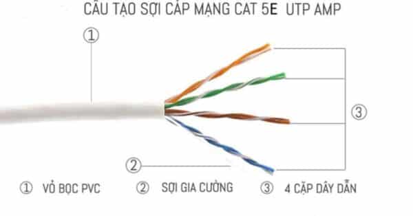 Cáp mạng Cat5e